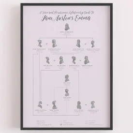 Emma Family Tree - Jane Austen A4 Print
