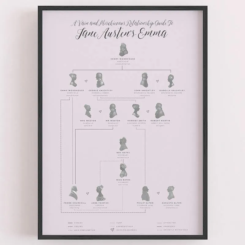 Emma Family Tree - Jane Austen A4 Print