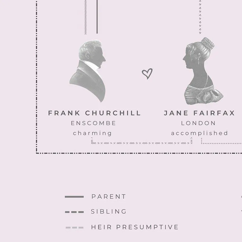 Emma Family Tree - Jane Austen A4 Print