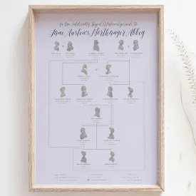 Northanger Abbey Family Tree - Jane Austen A4 Print
